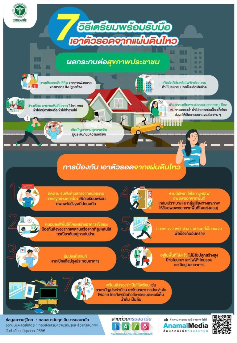 7 วิธีเอาตัวรอดจากแผ่นดินไหว